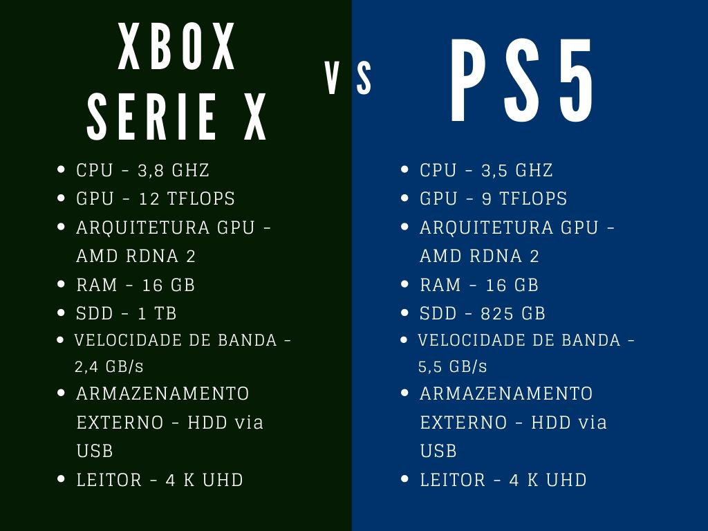 Comparativo XBOX vs PS5
