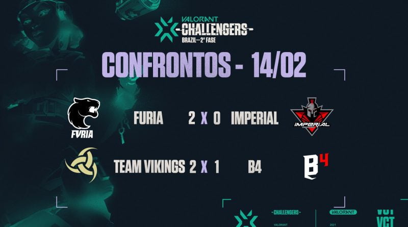 VCTBR: FURIA e Vikings vencem e avançam no torneio