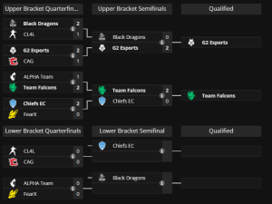 tabela do qualificatório da blast R6 Major Montreal 2024