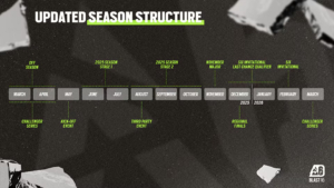 Ubisoft anuncia calendário competitivo de Rainbow Six Siege para 2025. Imagem: Reprodução/Ubisoft