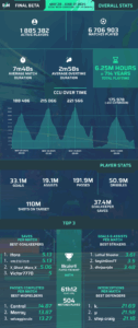 Infográfico dados do Rematch. Imagem: Divulgação.